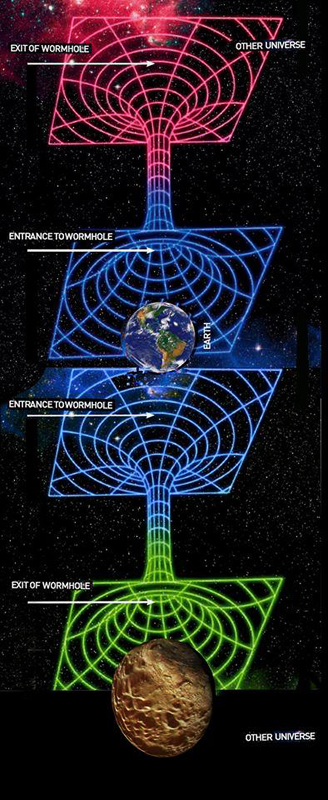 Magnetic Pole Wormhole diagram.jpg
